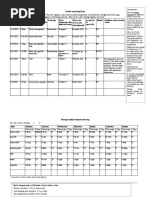 3 - SITXFSA006 - Food Safety Records - Acumen (1) Partical @