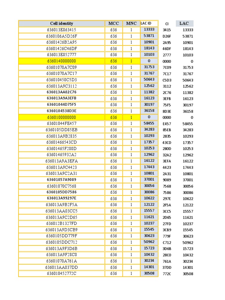 Mcc Mnc 楽天 _ Mcc Apn 設定 , モバイルデータ通信サービス – SDXWV