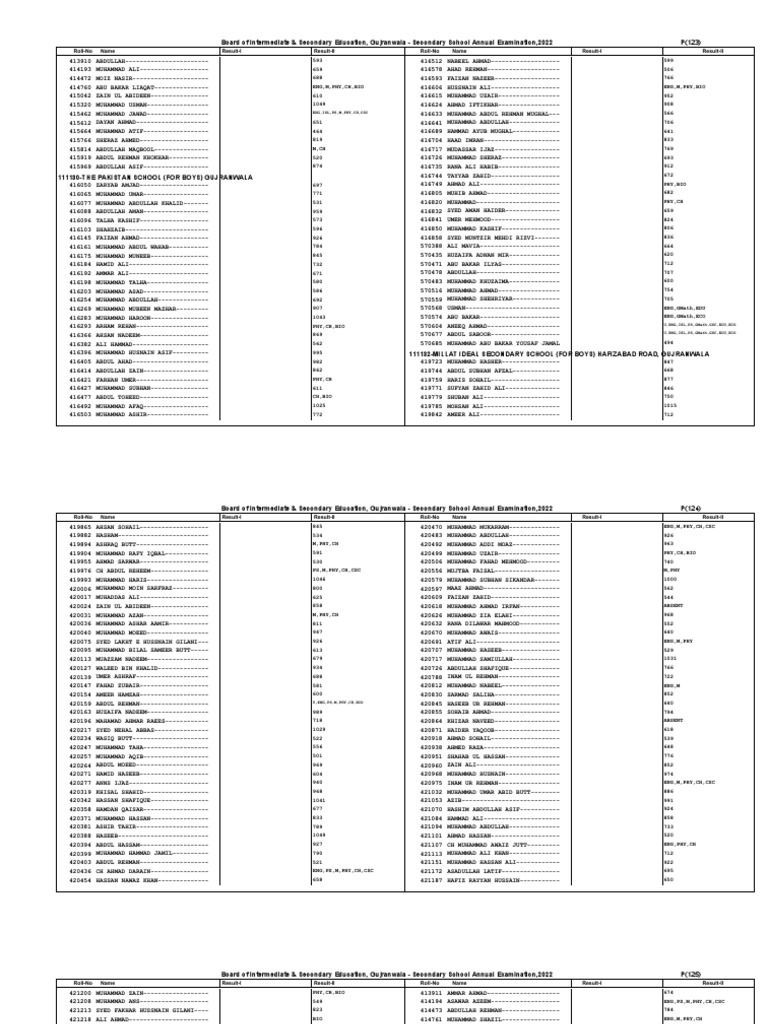 Results from the Board of Intermediate & Secondary Education ...