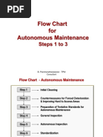 7 Steps of Autonomous Maintenance | PDF