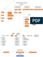 Organización política mundial y Estados