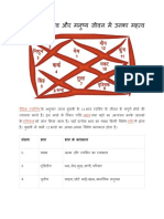 कुंडली में 12 भाव और मनुष्य जीवन में उनका महत्व