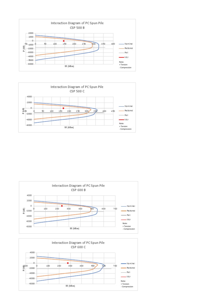 CSP Combine | PDF | Elasticity (Physics) | Materials
