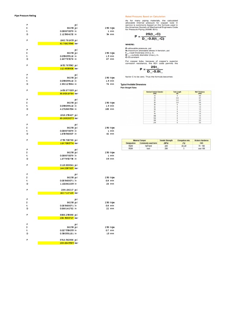Copper Pipe Pressure Rating PDF