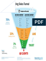 2018 Content Marketing Sales Funnel v2.0