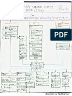 Mind Map KMB_Vania Naomi Silalahi_SHBG (1)