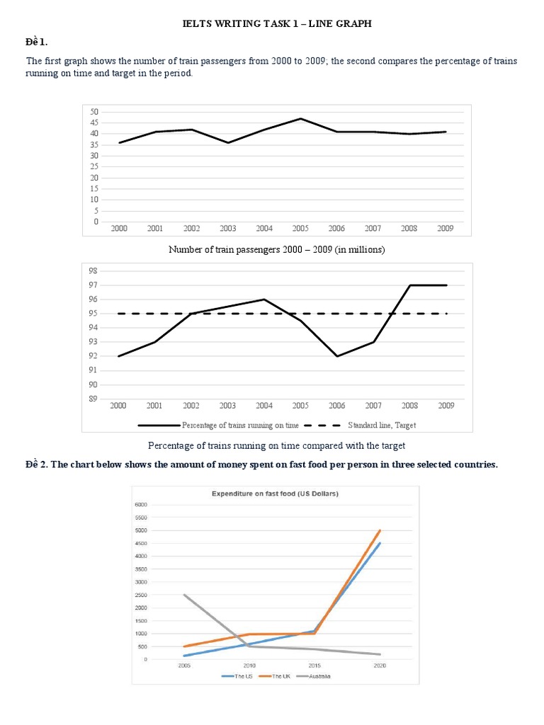 IELTS WRITING TASK 1 Line | PDF