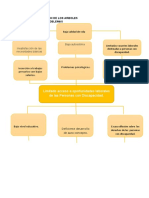 Elaboración de Los Arboles