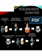 Manajemen Inventori Koperasi