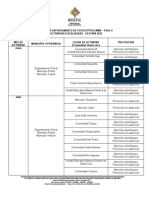 Lugares de Intervencion 2022