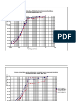 Graphs of Vill-Itora Ch-26.200 KM, B.H.-1