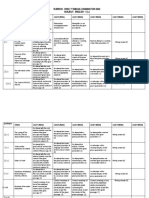 Rubrics: HSSC 1 Annual Examination 2022 Subject: English - Ii (L)