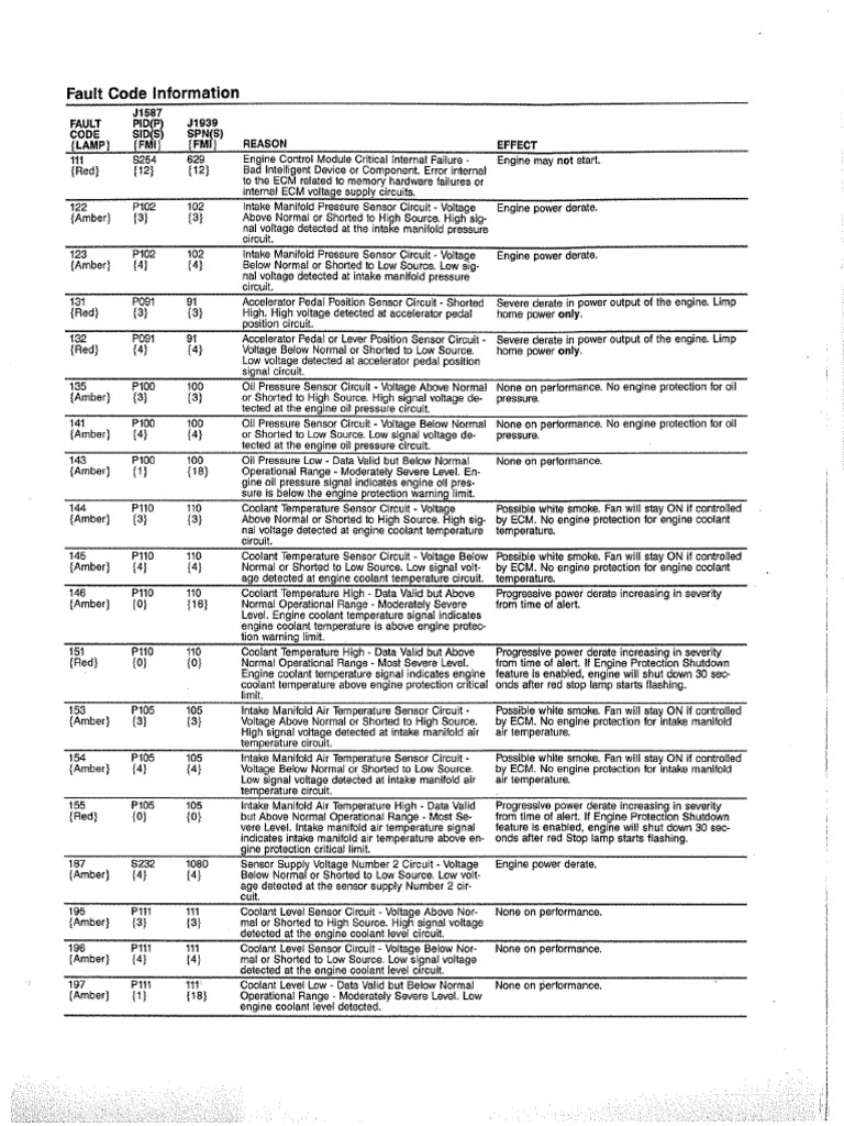 Engine Codes PDF