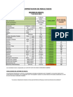 T 059 B222 MDG - Interpretacion