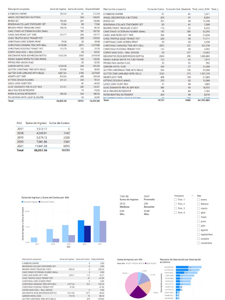 Power Bi | PDF