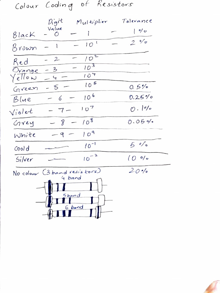 How To Calculate Resistance PDF