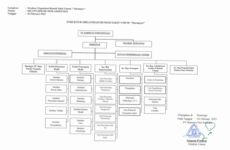 struktur-organisasi-rs-1-pdf