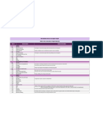IC Work Breakdown Structure Dictionary Template 8721