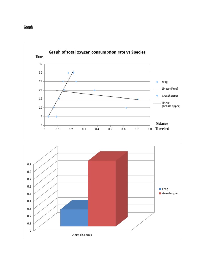 Graph of Frog Vs Oxygen Consumption PDF