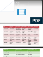 Harry Potter Family Tree