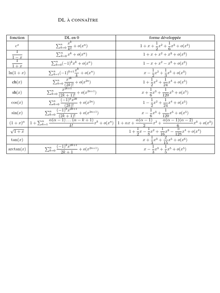fiche intelligence overview