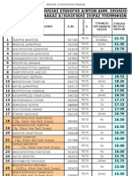 Telikos Axsiologikos Pinakas Dieythinton Hleias_2011