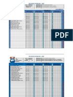 Registro Auxiliar - 2022: Competencia1 Ciencias Sociales Competencia 2 Grado/Sección Competencia 3