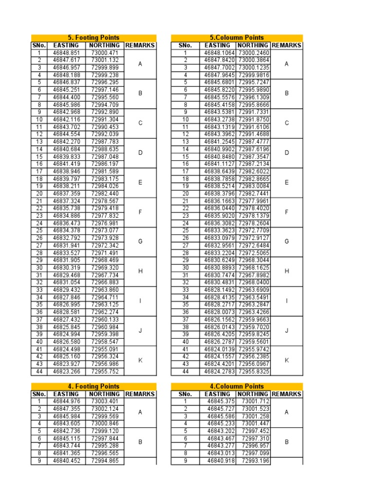 DNV STN Building Coordinates Point | PDF