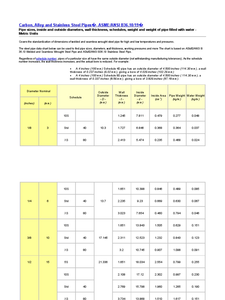 Steel Pipe Dimensions Guide | PDF | Gas Technologies | Pipe (Fluid ...