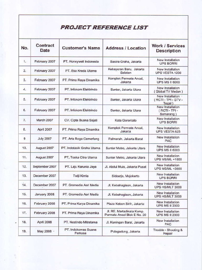 PROJECT REFERENCES PDF