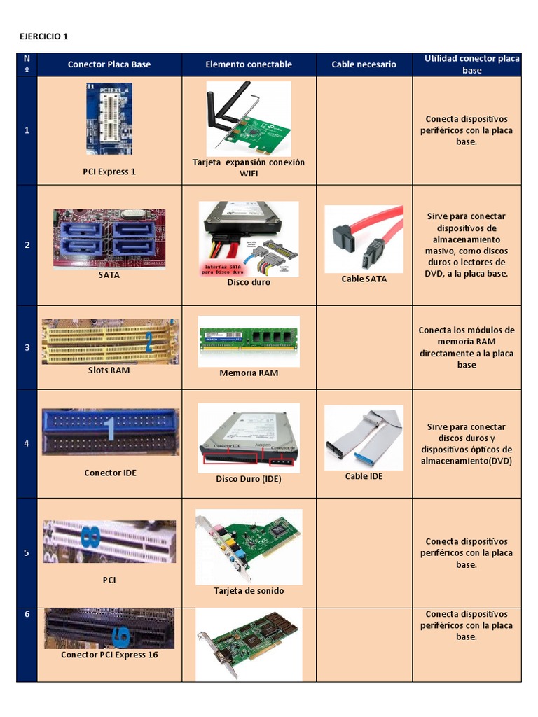 SI01 Tarea | PDF | Hardware de la computadora | Microprocesador
