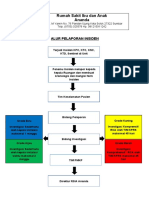 Alur Pelaporan Insiden Rs