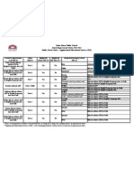 Salem-Keizer Schools Improvement Status 2011-12