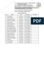 Daftar Distribusi Makan