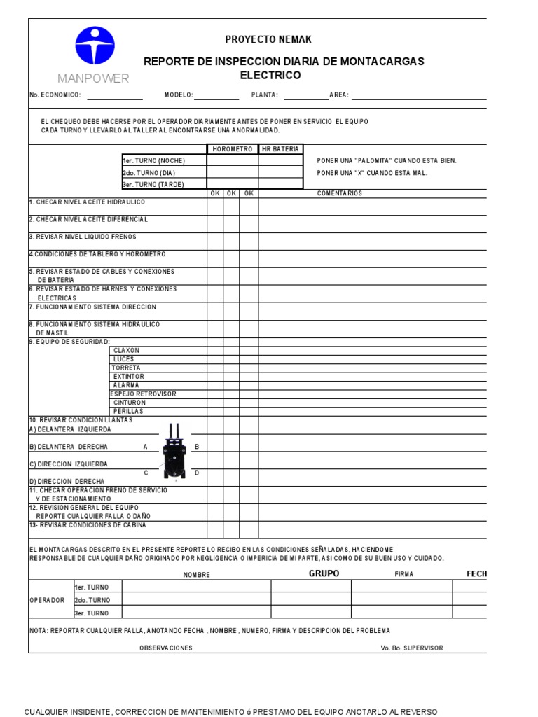 Formato de Check List | PDF