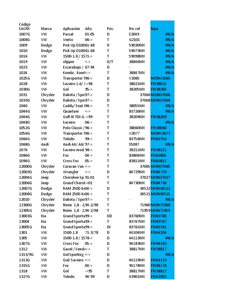 goma Equivalencia Amortiguadores | PDF | Volkswagen | Ford Motor