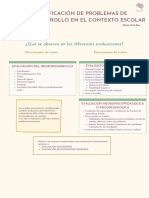 Identificación de Problemas de Neurodesarrollo en El Contexto Escolar