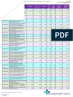 Συγκριτικος Πινακας Δελτιου Τιμων 2023 - posost ΑΠΟ ΕUROPHARMACY