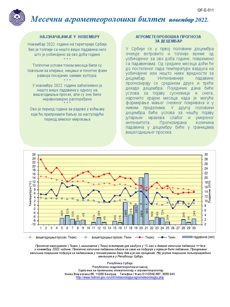 Mesec | PDF