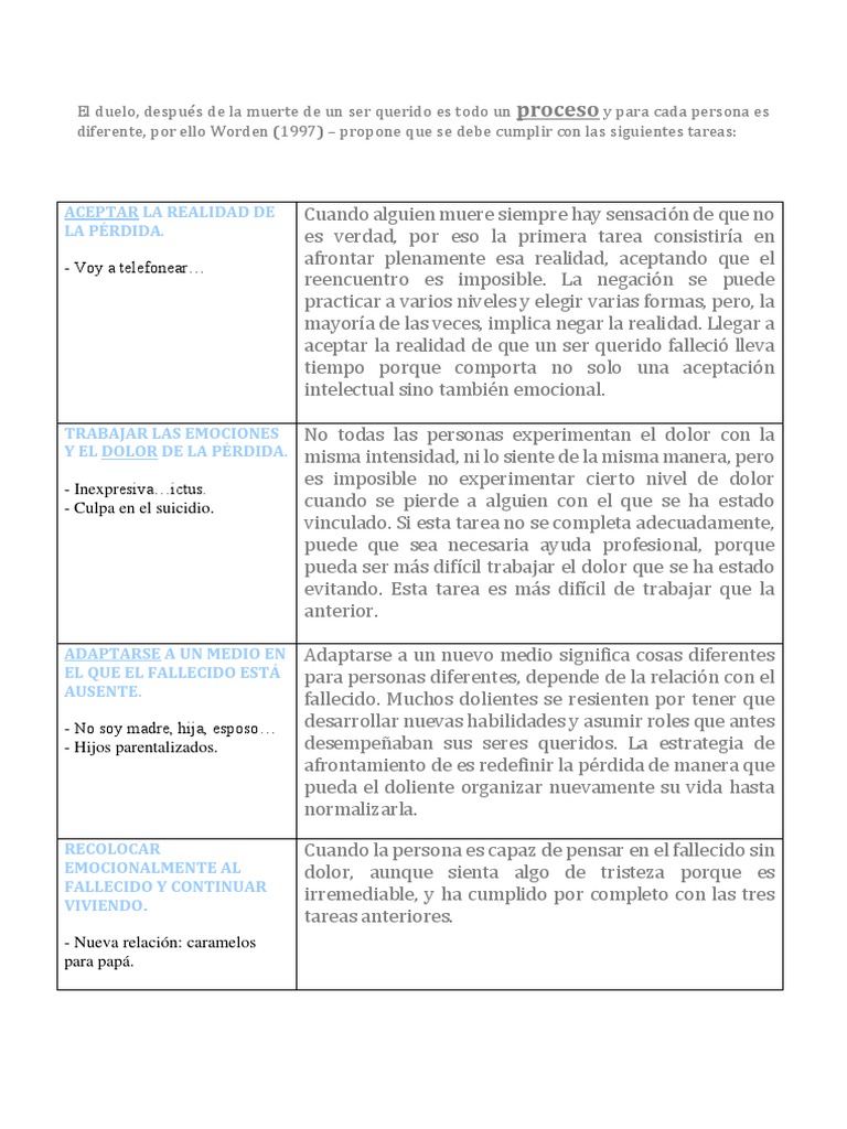 Tareas Desafíos En El Duelo Pdf Dolor Las Emociones