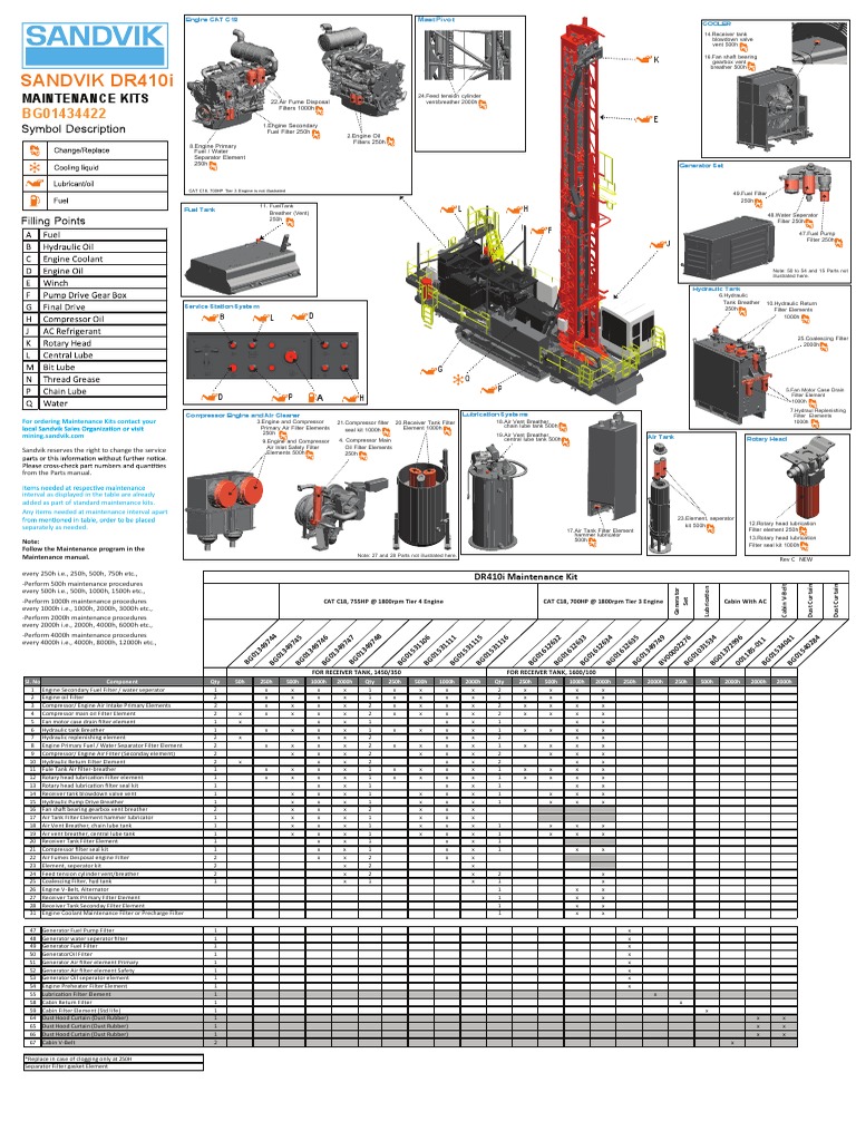 Dr410i Maintenance Planner Cat c18 English PDF Engines Internal