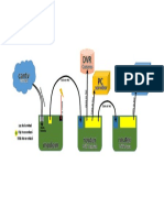 Diagrama de Internet