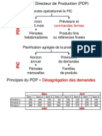 Planification - PDP (MPS)