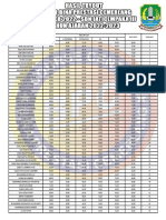 Hasil Try Out JTC III Desember 2022 (Seluruh Siswa)