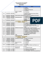 Yearly Teaching Plan Summary Maths f2 KSSM