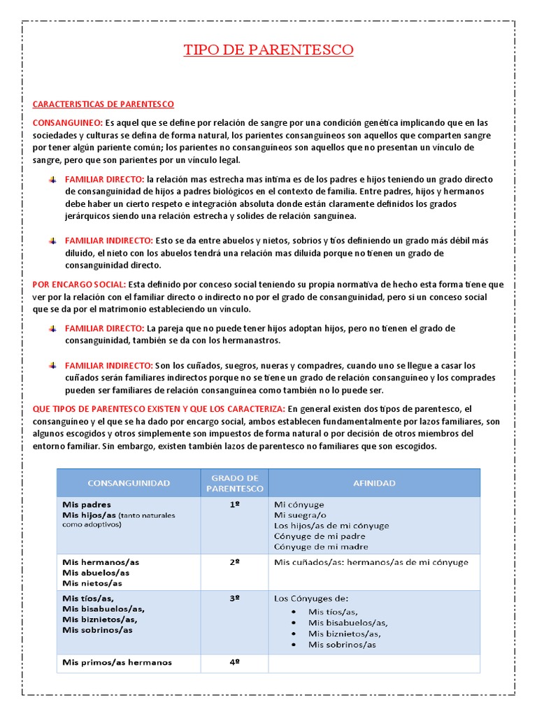 Tipos de Parentesco PDF