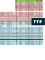 Data STR Sip PKM Damai