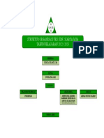 Struktur Organisasi Uks