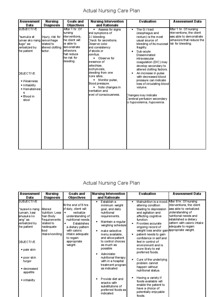 Actual Nursing Care Plan GT Disorder Bleeding Pain