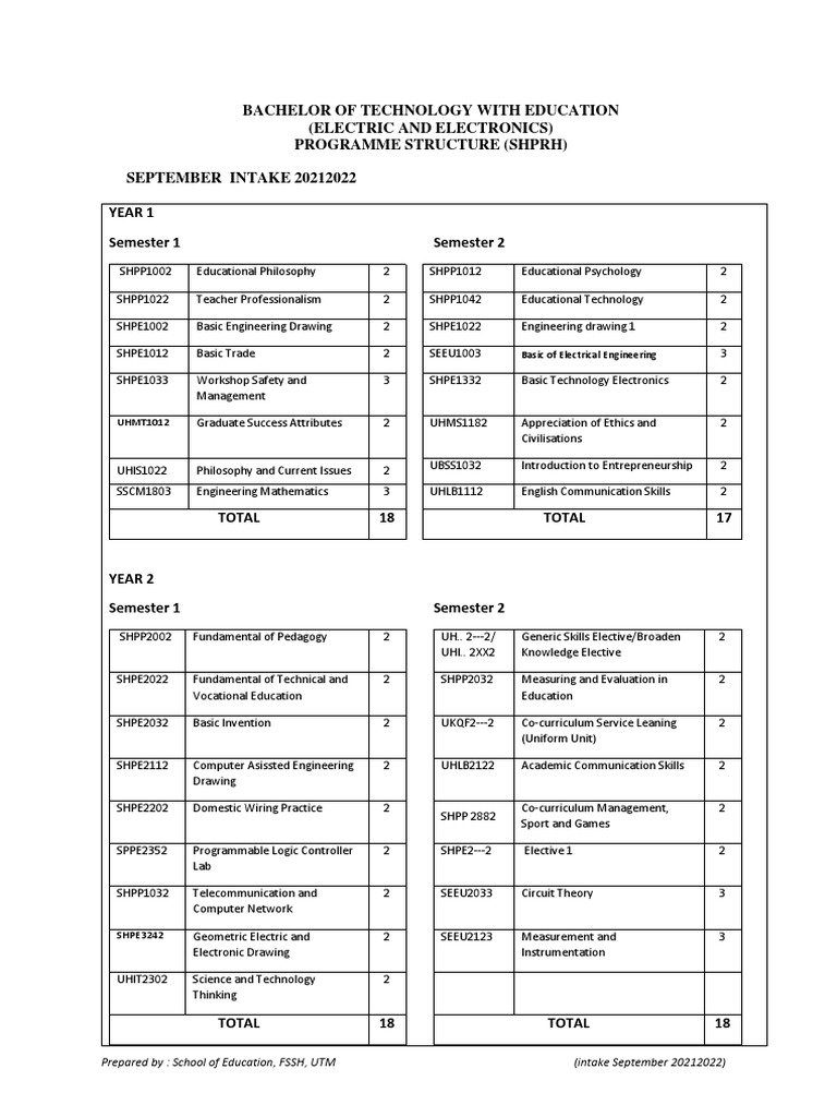 Bachelor of Technology in Education Program Structure | PDF ...